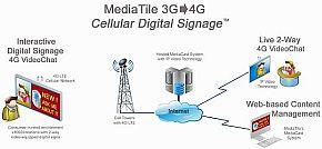 數(shù)字標(biāo)牌人性化售貨亭推出，拉近客戶與產(chǎn)品專家距離,<a href='http://m.jsgfmy.com/webpage/tagsList.aspx?TagId=78'>多媒體信息發(fā)布</a>,信息發(fā)布系統(tǒng)下載,數(shù)字標(biāo)牌Digital Signage