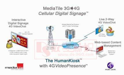 MediaTile重拳出擊DSE 2010數(shù)字標牌博覽會,信息顯示系統(tǒng),多媒體信息發(fā)布系統(tǒng),數(shù)字標牌,digital signage