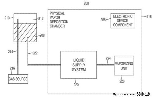 蘋果新專利：利用抗油涂層避免觸摸屏指紋