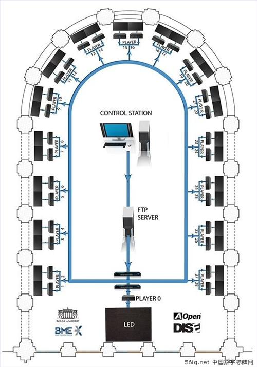 馬德里證券交易所啟用大型多媒體信息系統(tǒng),推進戶外廣告行業(yè)變革 還看數(shù)字標牌,聯(lián)網(wǎng)數(shù)字告示系統(tǒng),數(shù)字標牌,數(shù)字告示,信息顯示系統(tǒng),digital signage