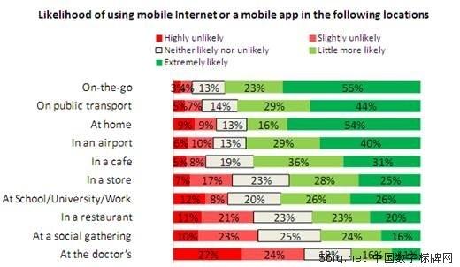 戶外數(shù)字廣告是增進(jìn)移動(dòng)互動(dòng)的有效接觸點(diǎn),多媒體信息發(fā)布系統(tǒng),數(shù)字告示,數(shù)字標(biāo)牌,信息顯示系統(tǒng),digital signage
