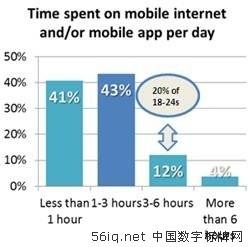 戶外數(shù)字廣告是增進(jìn)移動(dòng)互動(dòng)的有效接觸點(diǎn),多媒體信息發(fā)布系統(tǒng),數(shù)字告示,數(shù)字標(biāo)牌,信息顯示系統(tǒng),digital signage