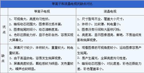 歐洲杯火熱開賽 看球利器等離子電視解析,多媒體信息發(fā)布系統(tǒng),聯(lián)網(wǎng)數(shù)字告示系統(tǒng),數(shù)字告示,數(shù)字標牌,信息顯示系統(tǒng),digital signage