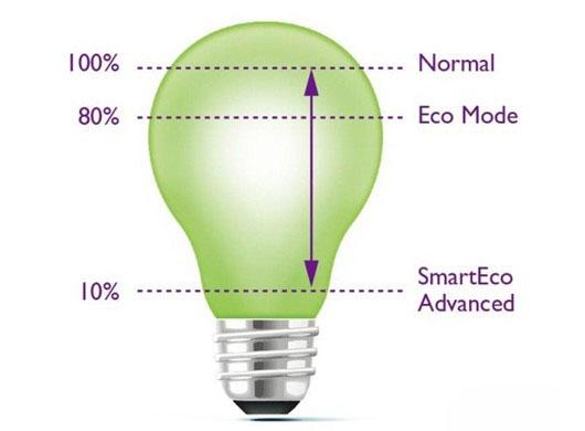 投影新光源技術(shù)或?qū)⒂绊慏LP與LCD陣容,多媒體信息發(fā)布系統(tǒng),聯(lián)網(wǎng)數(shù)字告示系統(tǒng),數(shù)字告示,數(shù)字標(biāo)牌,信息顯示系統(tǒng),digital signage