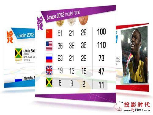 現(xiàn)奧運激情 數(shù)字標牌助陣倫敦,多媒體信息發(fā)布系統(tǒng),聯(lián)網(wǎng)數(shù)字告示系統(tǒng),數(shù)字告示,數(shù)字標牌,信息顯示系統(tǒng),digital signage