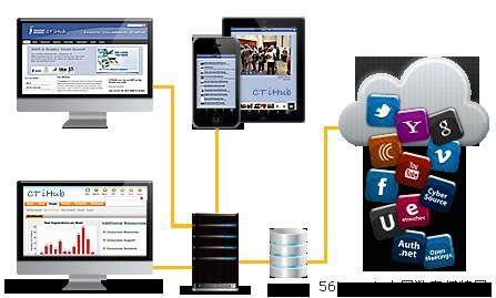 未來的技術(shù)平臺(tái)：社交、手機(jī)、云計(jì)算和信息,多媒體信息發(fā)布系統(tǒng),聯(lián)網(wǎng)數(shù)字告示系統(tǒng),數(shù)字告示,數(shù)字標(biāo)牌,信息顯示系統(tǒng),digital signage