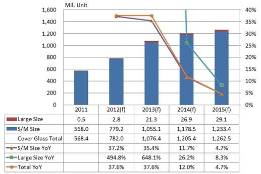 觸控面板用鋼化玻璃市場(chǎng)日益成長(zhǎng),信息顯示系統(tǒng),多媒體信息發(fā)布系統(tǒng),數(shù)字標(biāo)牌,digital signage