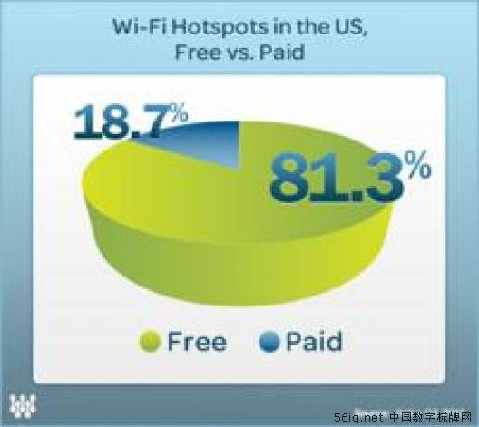 探秘移動設備與Wi-Fi對消費者購物行為的影響,信息顯示系統(tǒng),多媒體信息發(fā)布系統(tǒng),數(shù)字標牌,digital signage