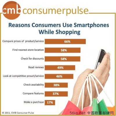 探秘移動設備與Wi-Fi對消費者購物行為的影響,信息顯示系統(tǒng),多媒體信息發(fā)布系統(tǒng),數(shù)字標牌,digital signage