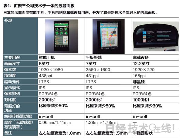 日本顯示器主動(dòng)出擊，首次公開(kāi)高精細(xì)有機(jī)EL面板,信息顯示系統(tǒng),多媒體信息發(fā)布系統(tǒng),數(shù)字標(biāo)牌,digital signage