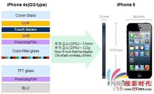 內(nèi)嵌式觸控技術難度高發(fā)展備受關注,信息顯示系統(tǒng),多媒體信息發(fā)布系統(tǒng),數(shù)字標牌,digital signage