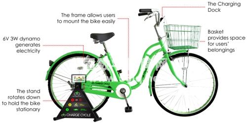 手機(jī)充電歡樂多：自行車人力發(fā)電，邊騎邊充電,信息顯示系統(tǒng),多媒體信息發(fā)布系統(tǒng),數(shù)字標(biāo)牌,digital signage