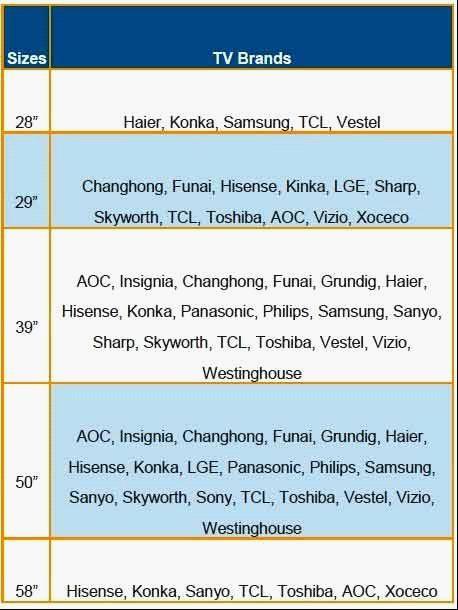 液晶電視面板新尺寸出貨比例續(xù)增 ,信息顯示系統(tǒng),多媒體信息發(fā)布系統(tǒng),數(shù)字標(biāo)牌,digital signage