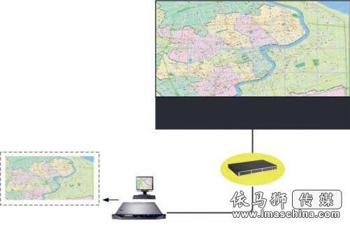 基于網(wǎng)絡(luò)化傳輸?shù)姆植际綀D像 拼接控制系統(tǒng)解決方案,信息顯示系統(tǒng),多媒體信息發(fā)布系統(tǒng),數(shù)字告示,數(shù)字標(biāo)牌,digital signage