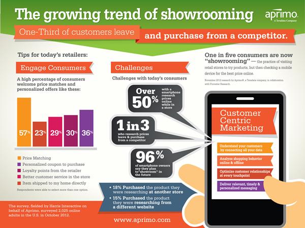 體驗是實體店沖出比價困局的關鍵,信息顯示系統(tǒng),多媒體信息發(fā)布系統(tǒng),數(shù)字標牌,數(shù)字告示，digital signage