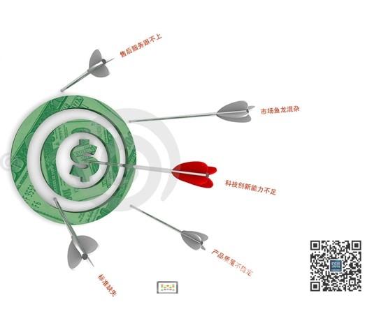 56iq答媒體訪談：問診數(shù)字標牌行業(yè)問題,信息顯示系統(tǒng),多媒體信息發(fā)布系統(tǒng),數(shù)字標牌,數(shù)字告示，digital signage