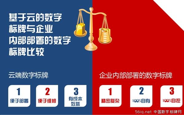 基于云的數(shù)字標(biāo)牌與企業(yè)內(nèi)部部署的數(shù)字標(biāo)牌比較,信息顯示系統(tǒng),多媒體信息發(fā)布系統(tǒng),數(shù)字標(biāo)牌,數(shù)字告示，digital signage