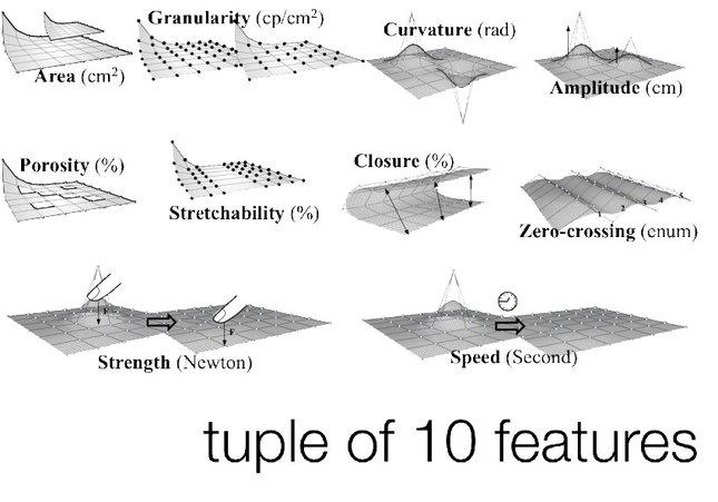 全新交互模式，會自動變形的手機,信息顯示系統(tǒng),多媒體信息發(fā)布系統(tǒng),數(shù)字標牌,數(shù)字告示，digital signage