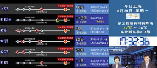 新的經濟增長點-公交車載信息發(fā)布<a href='http://m.jsgfmy.com/webpage/tagsList.aspx?TagId=34'>市場</a>,信息顯示系統,多媒體信息發(fā)布系統,數字標牌,數字告示，digital signage