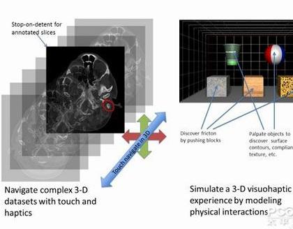 虛擬瞬間變真實!微軟推3D觸覺反饋觸摸屏,信息顯示系統(tǒng),多媒體信息發(fā)布系統(tǒng),數(shù)字標(biāo)牌,數(shù)字告示，digital signage