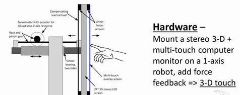 虛擬瞬間變真實!微軟推3D觸覺反饋觸摸屏,信息顯示系統(tǒng),多媒體信息發(fā)布系統(tǒng),數(shù)字標(biāo)牌,數(shù)字告示，digital signage