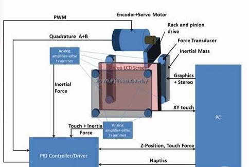 虛擬瞬間變真實!微軟推3D觸覺反饋觸摸屏,信息顯示系統(tǒng),多媒體信息發(fā)布系統(tǒng),數(shù)字標(biāo)牌,數(shù)字告示，digital signage