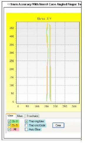 電容式觸摸屏設(shè)計難點及注意事項,信息顯示系統(tǒng),多媒體信息發(fā)布系統(tǒng),數(shù)字標牌,數(shù)字告示，digital signage