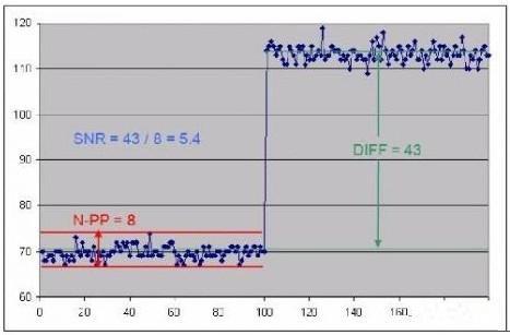 電容式觸摸屏設(shè)計難點及注意事項,信息顯示系統(tǒng),多媒體信息發(fā)布系統(tǒng),數(shù)字標牌,數(shù)字告示，digital signage