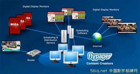 TouchSystems與Flypaper合作供應(yīng)數(shù)字標(biāo)牌軟件,信息顯示系統(tǒng),多媒體信息發(fā)布系統(tǒng),數(shù)字標(biāo)牌,數(shù)字告示，digital signage