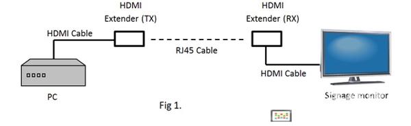 視頻墻、數(shù)字菜單板和多屏幕放映中的一些要點(diǎn),多媒體信息發(fā)布系統(tǒng),數(shù)字標(biāo)牌,數(shù)字告示，digital signage