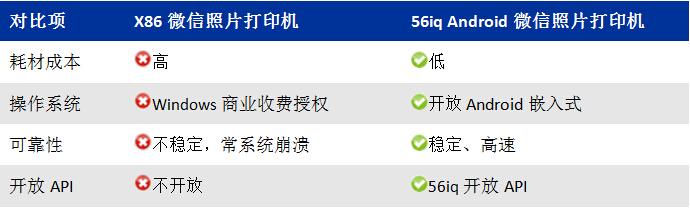 56iq業(yè)內(nèi)首家推出Android微信照片打印機(jī),多媒體信息發(fā)布系統(tǒng),數(shù)字標(biāo)牌,數(shù)字告示，digital signage