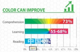 數(shù)字標(biāo)牌內(nèi)容設(shè)計(jì)并不總是黑白色,多媒體信息發(fā)布系統(tǒng),數(shù)字標(biāo)牌,數(shù)字告示，digital signage