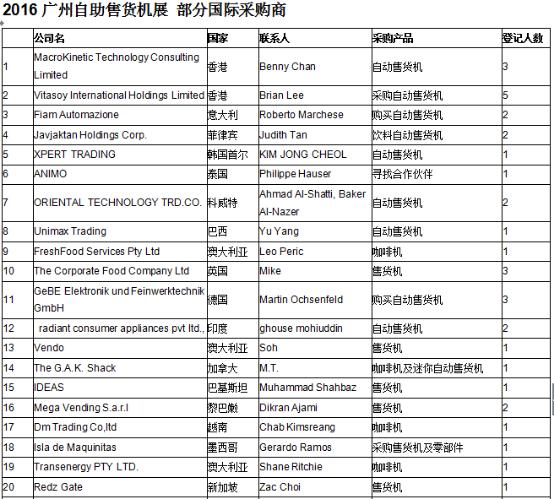 廣州自助售貨機(jī)展,助你把握2016國(guó)際財(cái)富商機(jī),多媒體信息發(fā)布系統(tǒng),數(shù)字標(biāo)牌,數(shù)字告示,digital signage 廣州自助售貨機(jī)展,助你把握2016國(guó)際財(cái)富商機(jī),多媒體信息發(fā)布系統(tǒng),數(shù)字標(biāo)牌,數(shù)字告示,digital signage