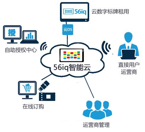 年度總結(jié) | 2015，56iq 感謝與你同行,多媒體信息發(fā)布系統(tǒng),數(shù)字標(biāo)牌,數(shù)字告示，digital signage